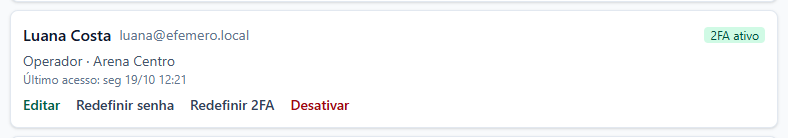 Cartão da Luana Costa, Operador na Arena Centro, com 2FA ativo e os botões Editar, Redefinir senha, Redefinir 2FA e Desativar.