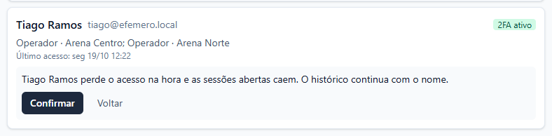 Cartão do Tiago Ramos, Operador na Arena Centro e na Arena Norte, com a confirmação: Tiago Ramos perde o acesso na hora e as sessões abertas caem. O histórico continua com o nome. Botões Confirmar e Voltar.