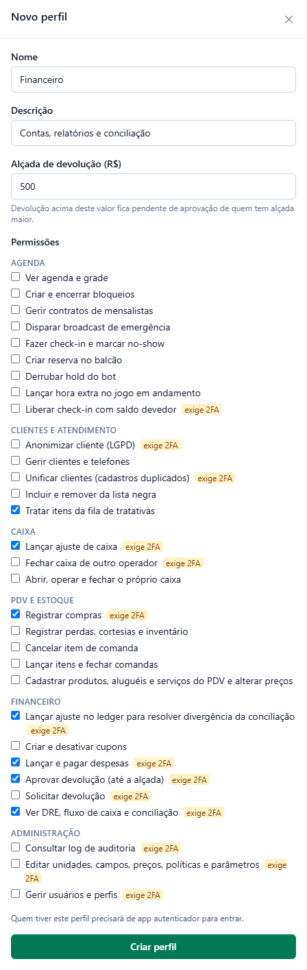 Painel Novo perfil com Nome Financeiro, Descrição Contas, relatórios e conciliação, Alçada de devolução 500 e a lista de permissões por área com o marcador exige 2FA; marcadas: Tratar itens da fila de tratativas, Lançar ajuste de caixa, Registrar compras, Lançar ajuste no ledger para resolver divergência da conciliação, Lançar e pagar despesas, Aprovar devolução e Ver DRE, fluxo de caixa e conciliação. No fim, o aviso Quem tiver este perfil precisará de app autenticador para entrar e o botão Criar perfil.