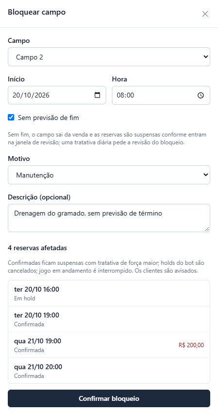 O mesmo painel com a lista 4 reservas afetadas (um hold em ter 20/10 16:00 e confirmadas em ter 20/10 19:00, qua 21/10 19:00 com saldo de R$ 200,00 e qua 21/10 20:00), a explicação do que acontece com cada uma e o botão Confirmar bloqueio.