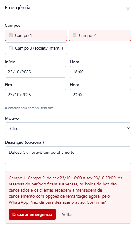 Painel Emergência com os campos travados e o quadro vermelho Campo 1, Campo 2, de sex 23/10 18:00 a sex 23/10 23:00, explicando que as reservas ficam suspensas, os holds cancelados e os clientes recebem a mensagem com opções de remarcação agora, que não dá para desfazer o aviso, e os botões Disparar emergência e Voltar.