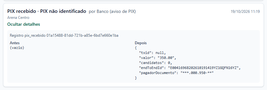 Registro PIX recebido · PIX não identificado por Banco (aviso de PIX), Arena Centro, com os detalhes abertos: Antes (vazio) e Depois com valor 350.00, sem txid, nenhum candidato, o endToEndId e pagadorDocumento mascarado ***.000.950-**.