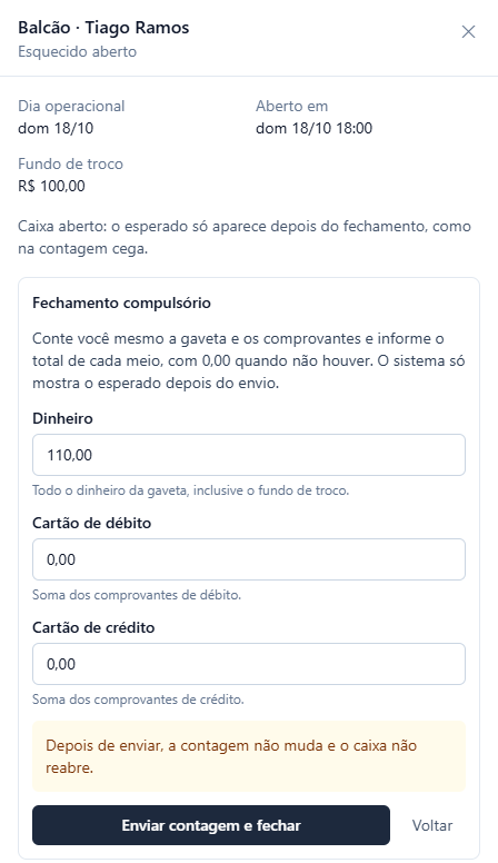 Painel lateral Balcão · Tiago Ramos, Esquecido aberto, com dia operacional, abertura e fundo de troco de 100 reais, o aviso de que o esperado só aparece depois do fechamento e o bloco Fechamento compulsório com Dinheiro 110,00, débito e crédito 0,00 e os botões Enviar contagem e fechar e Voltar.