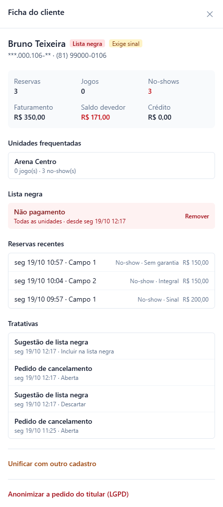 Ficha de Bruno Teixeira com as marcas Lista negra e Exige sinal, 3 no-shows, saldo devedor de R$ 171,00, a inclusão Não pagamento em Todas as unidades com o link Remover, três reservas em no-show e as tratativas: duas sugestões de lista negra, uma descartada e outra resolvida com Incluir na lista negra, e dois pedidos de cancelamento abertos.