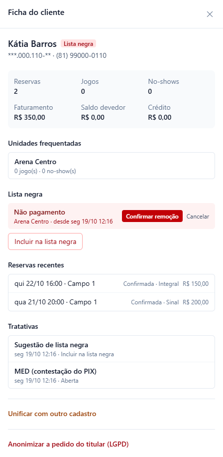 Ficha de Kátia Barros com a marca Lista negra, a inclusão Não pagamento só na Arena Centro com os botões Confirmar remoção e Cancelar, o botão Incluir na lista negra, duas reservas confirmadas e as tratativas Sugestão de lista negra e MED (contestação do PIX).
