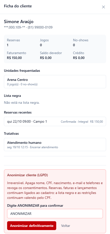 Ficha de Simone Araújo com uma reserva paga e a tratativa Atendimento humano; no fim, o quadro vermelho Anonimizar cliente (LGPD) com o aviso Irreversível, o campo Digite ANONIMIZAR para confirmar preenchido e os botões Anonimizar definitivamente e Voltar.