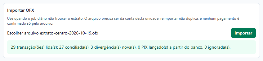 Bloco Importar OFX com o arquivo extrato-centro-2026-10-19.ofx escolhido, o botão Importar e o resultado: 29 transações lidas, 27 conciliadas, 3 divergências novas, 0 PIX lançado a partir do banco, 0 ignorada.
