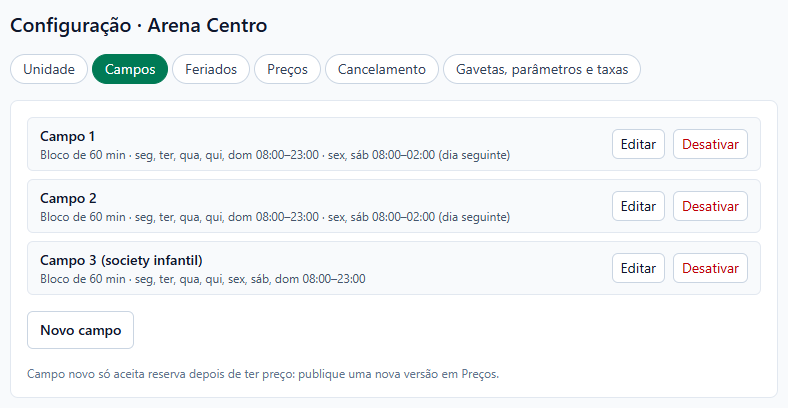 Seção Campos da Arena Centro com Campo 1 e Campo 2 (sexta e sábado até 02:00 do dia seguinte) e Campo 3 (society infantil) das 08:00 às 23:00, cada um com Editar e Desativar, o botão Novo campo e o aviso Campo novo só aceita reserva depois de ter preço.