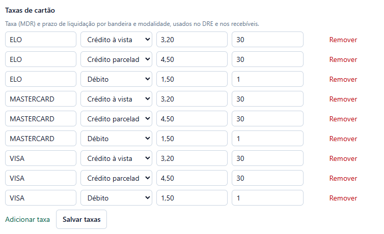 Bloco Taxas de cartão com nove linhas: Visa, Mastercard e Elo em débito, crédito à vista e crédito parcelado, cada uma com taxa, prazo em dias e Remover; os botões Adicionar taxa e Salvar taxas.