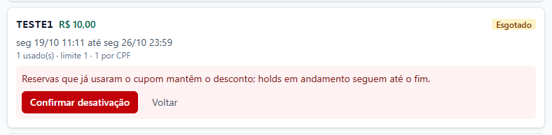 Cartão do cupom TESTE1 de R$ 10,00, Esgotado, válido de seg 19/10 11:11 até seg 26/10 23:59, 1 usado(s), limite 1, 1 por CPF, com o aviso Reservas que já usaram o cupom mantêm o desconto; holds em andamento seguem até o fim, e os botões Confirmar desativação e Voltar.