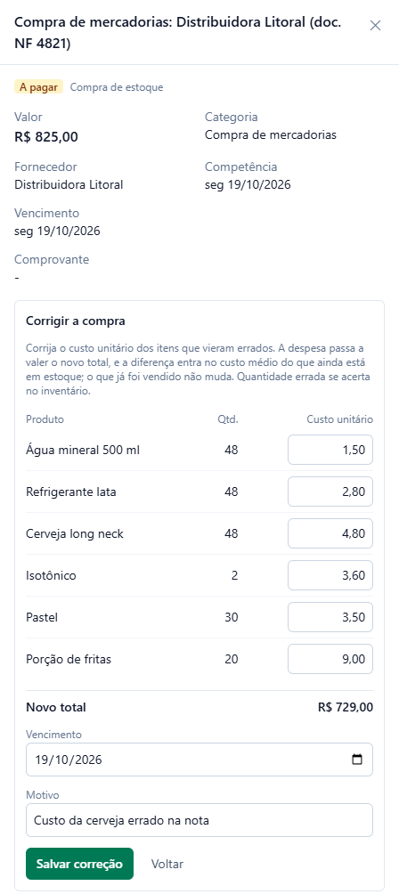 Detalhe da despesa Compra de mercadorias: Distribuidora Litoral (doc. NF 4821), A pagar, Compra de estoque, valor R$ 825,00, com o bloco Corrigir a compra: a explicação, a tabela de produtos com quantidade e custo unitário editável, a cerveja long neck corrigida para 4,80, o Novo total de R$ 729,00, o vencimento, o motivo Custo da cerveja errado na nota e os botões Salvar correção e Voltar.