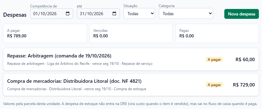 Tela Despesas com A pagar R$ 789,00 e duas despesas a pagar: Repasse: Arbitragem (comanda de 19/10/2026), Repasse de arbitragem, Liga de Árbitros do Recife, R$ 60,00, origem Repasse de serviço, e a Compra de mercadorias da Distribuidora Litoral, R$ 729,00.