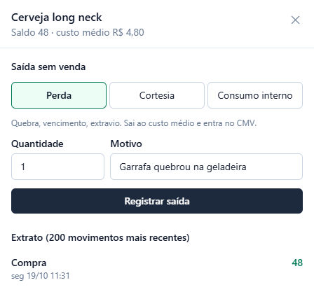 Painel Cerveja long neck, saldo 48 e custo médio R$ 4,80, com Saída sem venda: Perda marcada, a ajuda Quebra, vencimento, extravio. Sai ao custo médio e entra no CMV, quantidade 1, motivo Garrafa quebrou na geladeira, o botão Registrar saída e, abaixo, o extrato com a compra de 48.