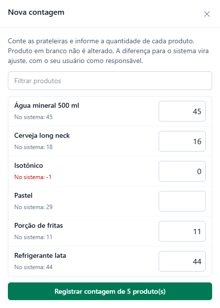 Painel Nova contagem com a instrução, o filtro e os produtos com o saldo do sistema e o contado: água 45 e 45, cerveja 18 e 16, isotônico menos 1 e 0, pastel 29 e em branco, porção 11 e 11, refrigerante 44 e 44, e o botão Registrar contagem de 5 produto(s).
