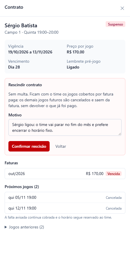 Contrato Suspenso de Sérgio Batista com o bloco Rescindir contrato: texto Sem multa, motivo Sérgio ligou: o time vai parar no fim do mês e prefere encerrar o horário fixo, botões Confirmar rescisão e Voltar, fatura out/2026 de R$ 170,00 Vencida e os jogos de 05/11 e 12/11 já cancelados.