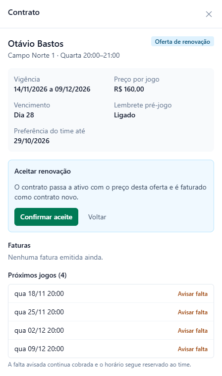 Contrato de Otávio Bastos no Campo Norte 1, quarta 20:00 a 21:00, Oferta de renovação, vigência 14/11/2026 a 09/12/2026, R$ 160,00 por jogo, Preferência do time até 29/10/2026, com o bloco Aceitar renovação e os botões Confirmar aceite e Voltar, sem fatura emitida e com quatro próximos jogos.