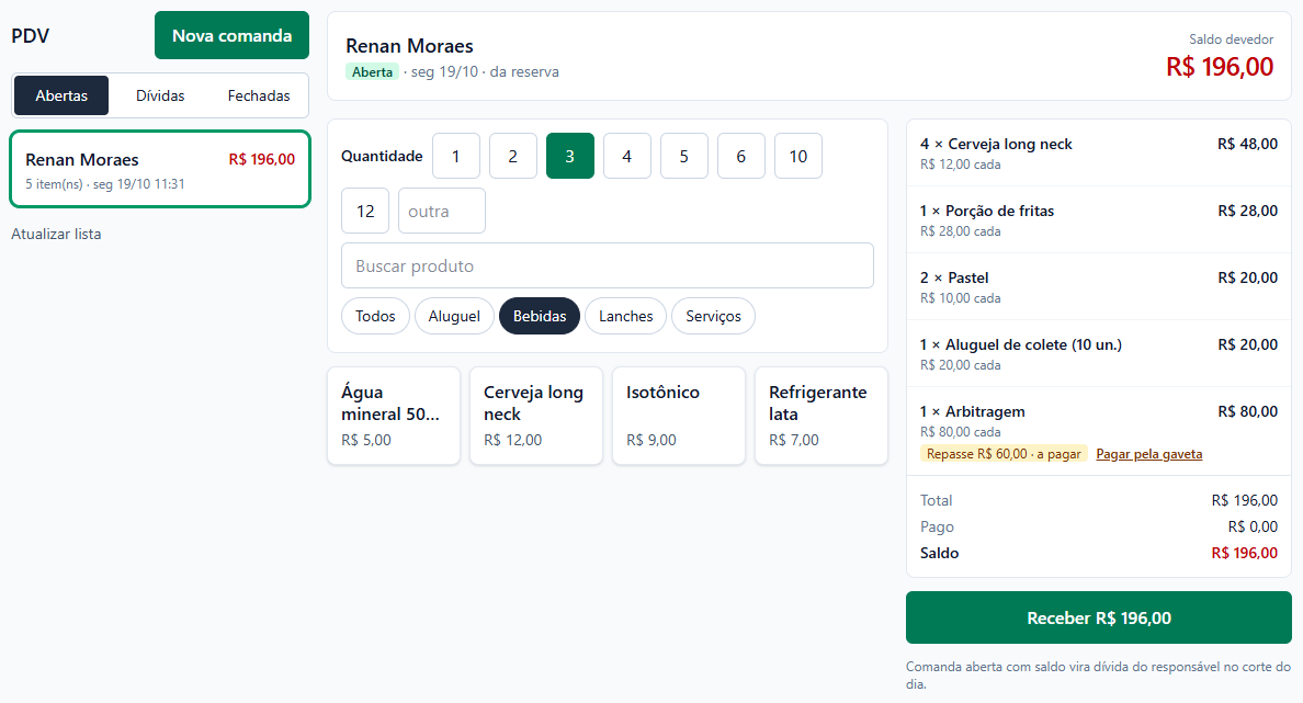 PDV com a aba Abertas e a comanda de Renan Moraes, da reserva, saldo devedor de 196 reais; no centro, os botões de quantidade com o 3 marcado, a busca, as categorias com Bebidas marcada e os produtos; à direita, os itens lançados (cerveja, porção, pastel, aluguel de colete e arbitragem com repasse de 60 reais a pagar), total, pago, saldo e o botão Receber R$ 196,00.