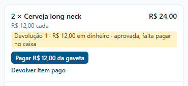 Item 2 × Cerveja long neck com a marca Devolução 1 · R$ 12,00 em dinheiro · aprovada, falta pagar no caixa, o botão Pagar R$ 12,00 da gaveta e o link Devolver item pago.