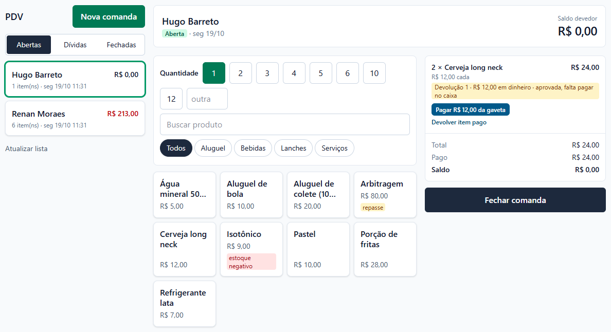 PDV com a comanda de Hugo Barreto aberta, saldo zero: o item cerveja com a devolução aprovada e o botão Pagar R$ 12,00 da gaveta, total e pago de 24 reais e o botão Fechar comanda; à esquerda, as comandas de Hugo e de Renan.