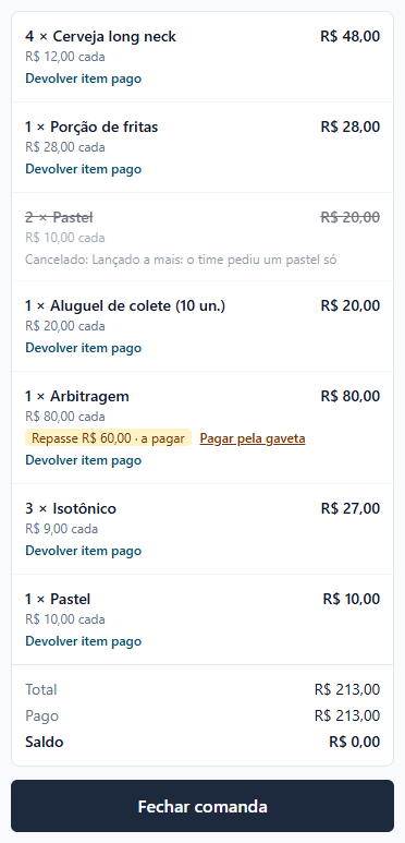 Itens da comanda de Renan com o link Devolver item pago em cada um, o pastel cancelado e riscado, a arbitragem com repasse a pagar e Pagar pela gaveta, total e pago de 213 reais, saldo zero e o botão Fechar comanda.