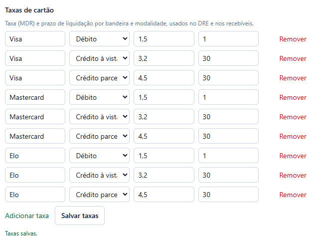 Bloco Taxas de cartão com nove linhas: Visa, Mastercard e Elo em débito (1,5 por cento, 1 dia), crédito à vista (3,2 por cento, 30 dias) e crédito parcelado (4,5 por cento, 30 dias).