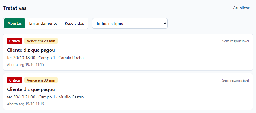 Tela Tratativas na aba Abertas com Todos os tipos: dois pedidos Cliente diz que pagou, prioridade Crítica, Vence em 29 min e Vence em 30 min, Sem responsável, das reservas de Camila Rocha e Murilo Castro no Campo 1.