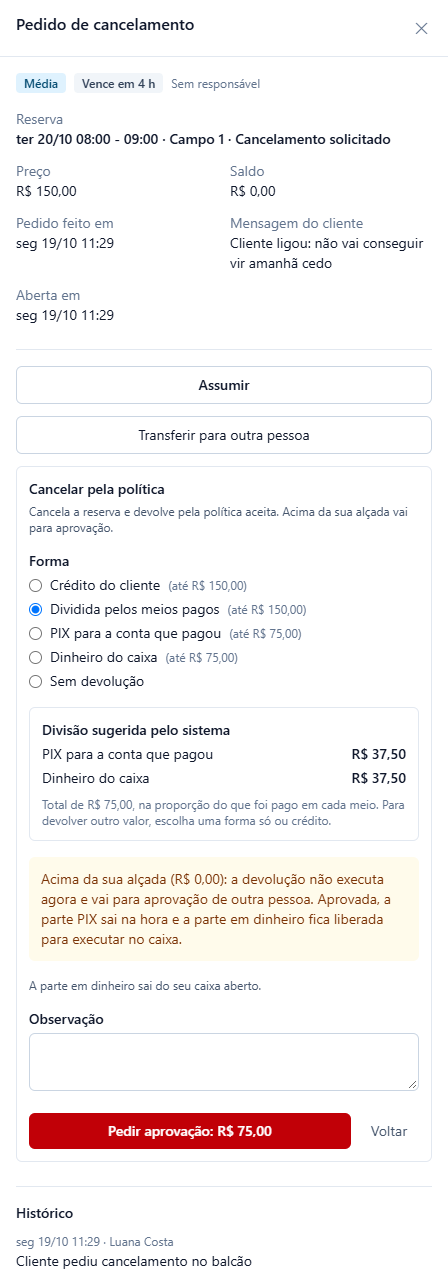 Pedido de cancelamento da Aline, reserva de R$ 150,00, com o quadro Cancelar pela política: Forma Dividida pelos meios pagos escolhida (até R$ 150,00), Divisão sugerida pelo sistema com R$ 37,50 em PIX e R$ 37,50 em dinheiro, total de R$ 75,00, o aviso Acima da sua alçada (R$ 0,00) e o botão Pedir aprovação: R$ 75,00.