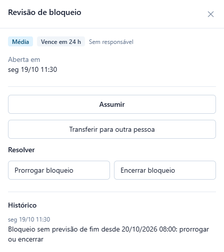 Pedido Revisão de bloqueio: Média, Vence em 24 h; ações Prorrogar bloqueio e Encerrar bloqueio; histórico Bloqueio sem previsão de fim desde 20/10/2026 08:00: prorrogar ou encerrar.