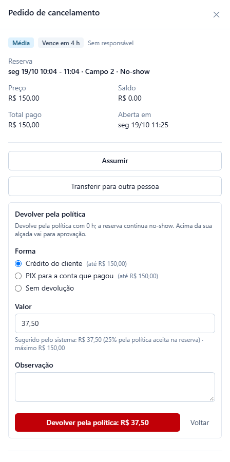 Pedido de cancelamento da reserva seg 19/10 10:04 a 11:04 no Campo 2, No-show, de R$ 150,00 com R$ 150,00 pagos: quadro Devolver pela política com Crédito do cliente escolhido, valor R$ 37,50 sugerido pelo sistema (25% pela política aceita na reserva), máximo R$ 150,00, e o botão Devolver pela política: R$ 37,50.