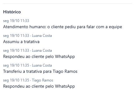 Histórico do atendimento humano: Transbordo, Luana Costa assumiu a tratativa, respondeu ao cliente pelo WhatsApp e transferiu a tratativa para Tiago Ramos; Tiago Ramos respondeu ao cliente pelo WhatsApp.