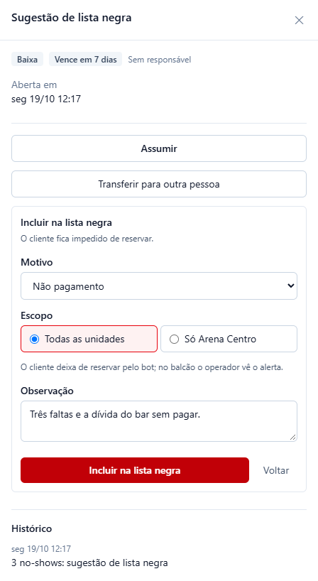 Sugestão de lista negra (Baixa, Vence em 7 dias, Sem responsável) com o quadro Incluir na lista negra aberto: Motivo Não pagamento, Escopo Todas as unidades marcado e Só Arena Centro, a explicação de que o cliente deixa de reservar pelo bot e o balcão vê o alerta, a Observação Três faltas e a dívida do bar sem pagar, e os botões Incluir na lista negra e Voltar; abaixo, o histórico 3 no-shows: sugestão de lista negra.